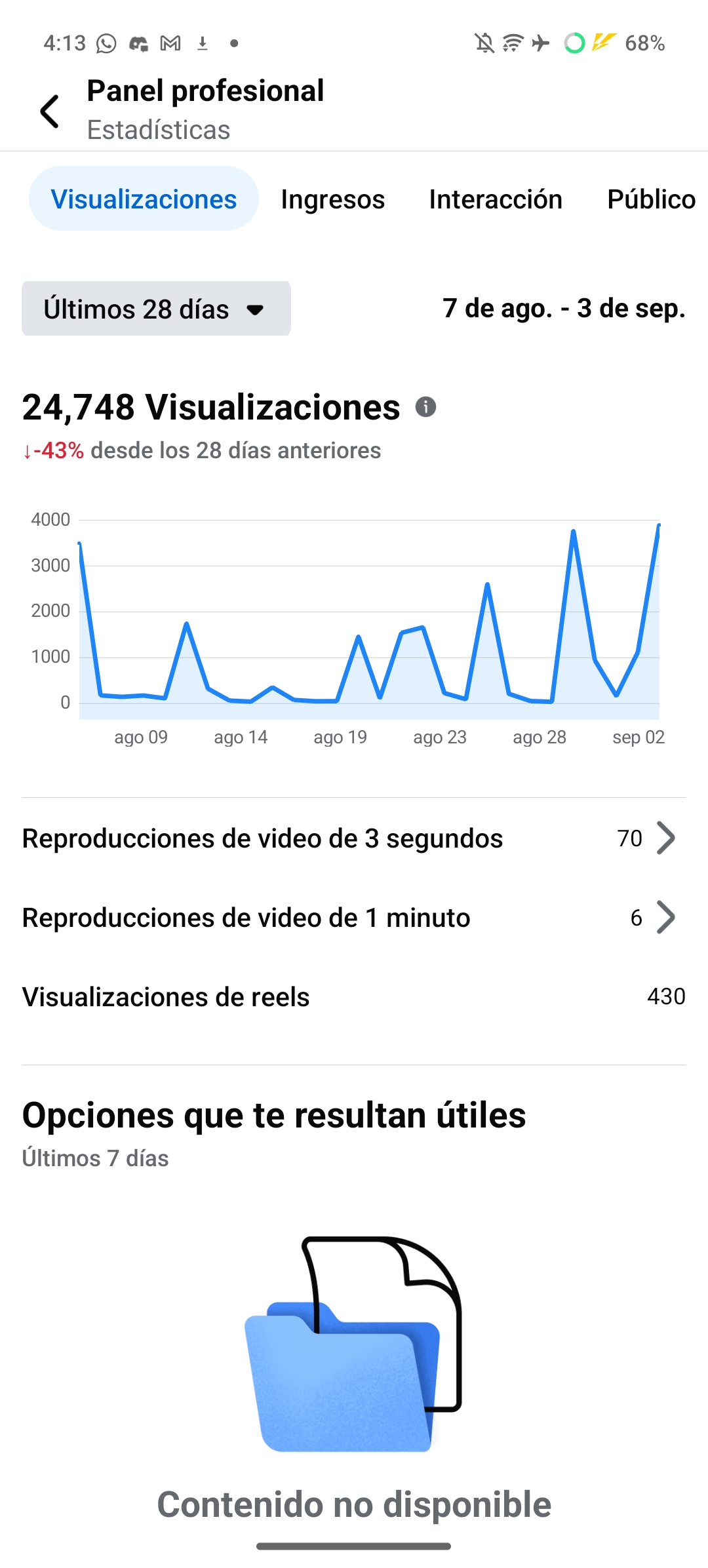 Estadísticas de Facebook - 28 días