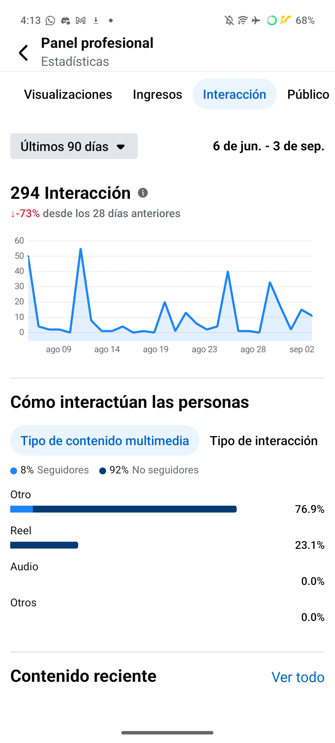 Estadísticas de Interacción en Facebook